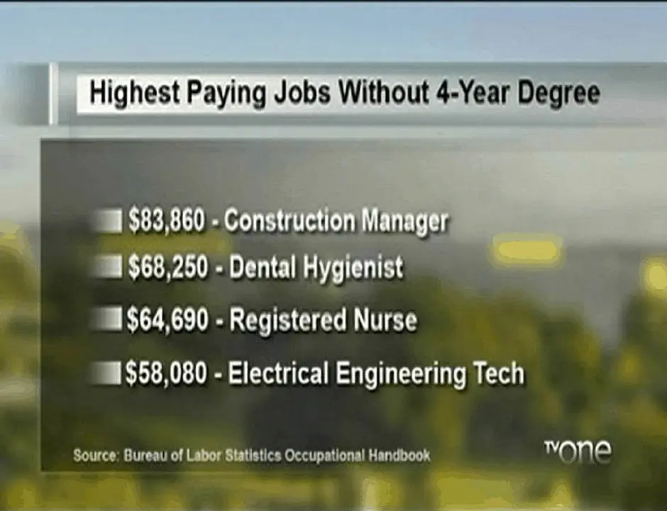Audio: #WealthyU: The Highest Paying Jobs WITHOUT A Four-Year Degree